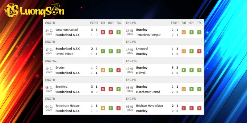 Kết quả trước trận Sunderland vs Burnley