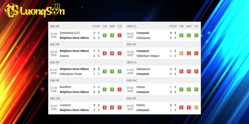 Kết quả trước trận Brighton vs Liverpool